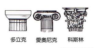 罗马的古典柱式包括希腊时期的3种,共有5种:多立克式,爱奥尼克式