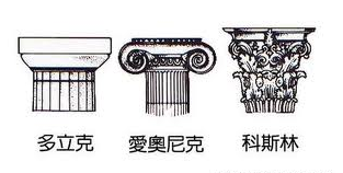 1.罗马多立克柱式(doric order)