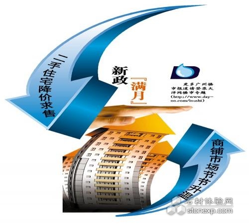 楼市新政让精装工程师走俏