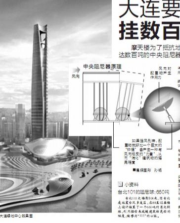 518米高楼将挂数百吨铁球抗风！