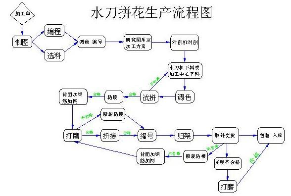 水刀绘图基础教程图片