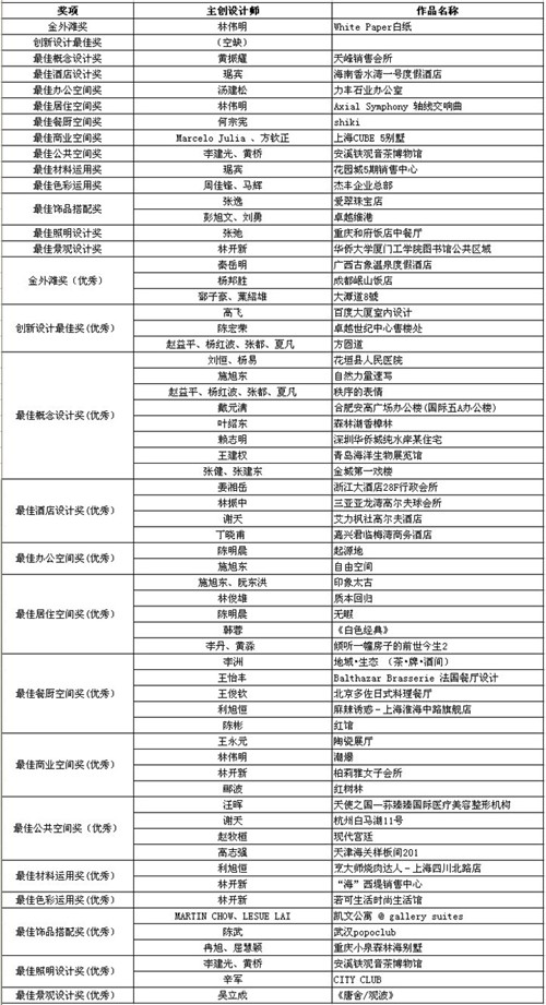 2010金外滩奖获奖名单揭晓1