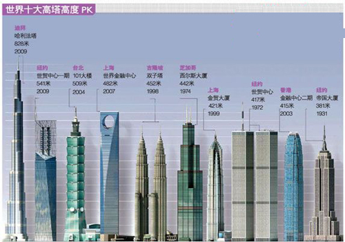 压垮迪拜的那座塔2