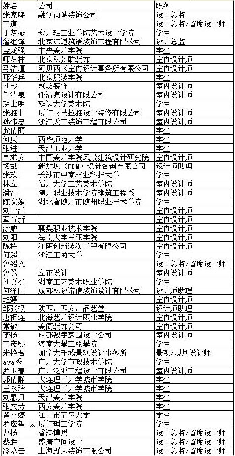 5月注册网站会员幸运名单1