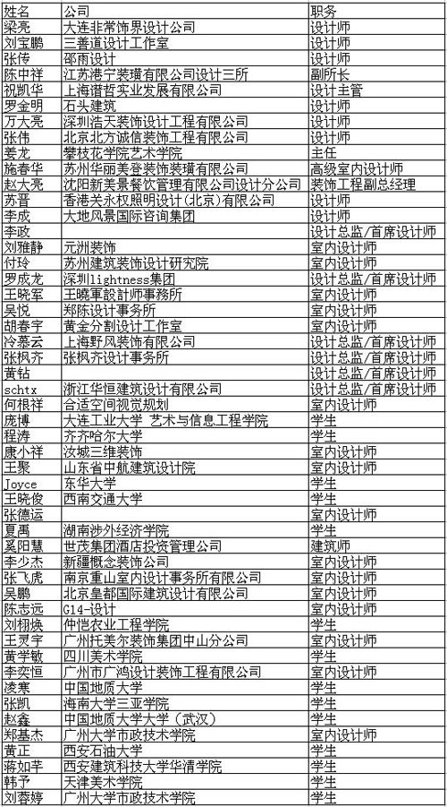 4月注册网站会员幸运名单