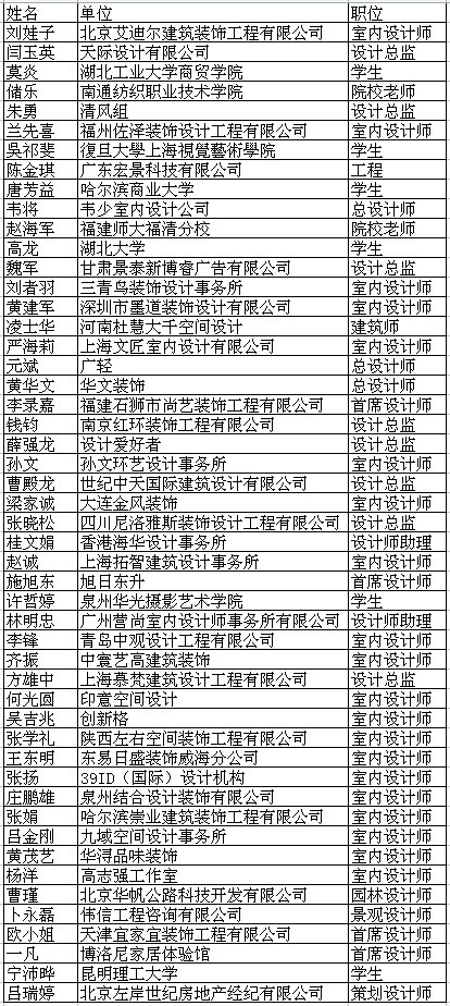 9月注册网站会员幸运名单