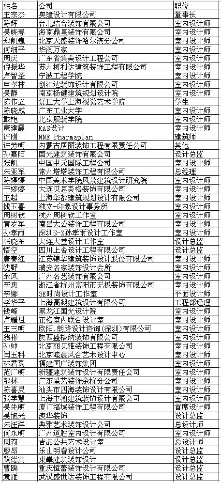 8月注册网站会员幸运名单