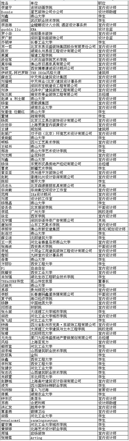 10月注册网站会员幸运名单
