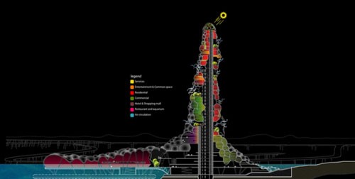 M&amA Architects建筑事务所设计“泡沫摩天大厦”3