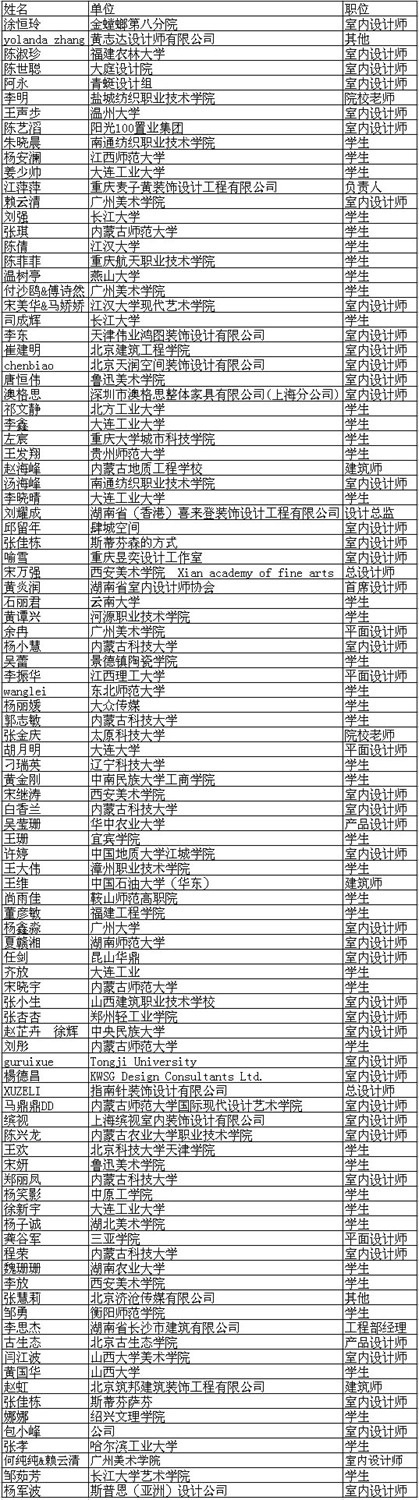 11月注册网站会员幸运名单