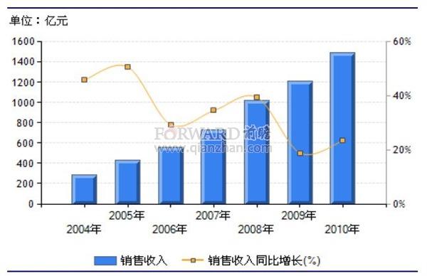 石材行业整合加剧 淘汰落后产能是关键